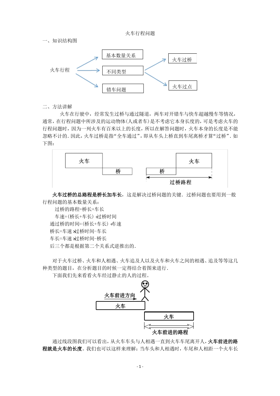 【小高数学知识点】火车行程问题_第1页