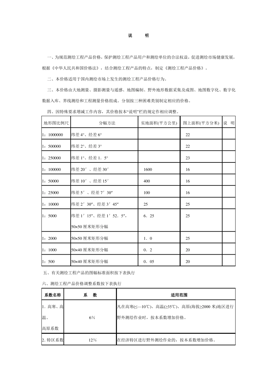 【最新精选】测绘工程产品价格_第2页