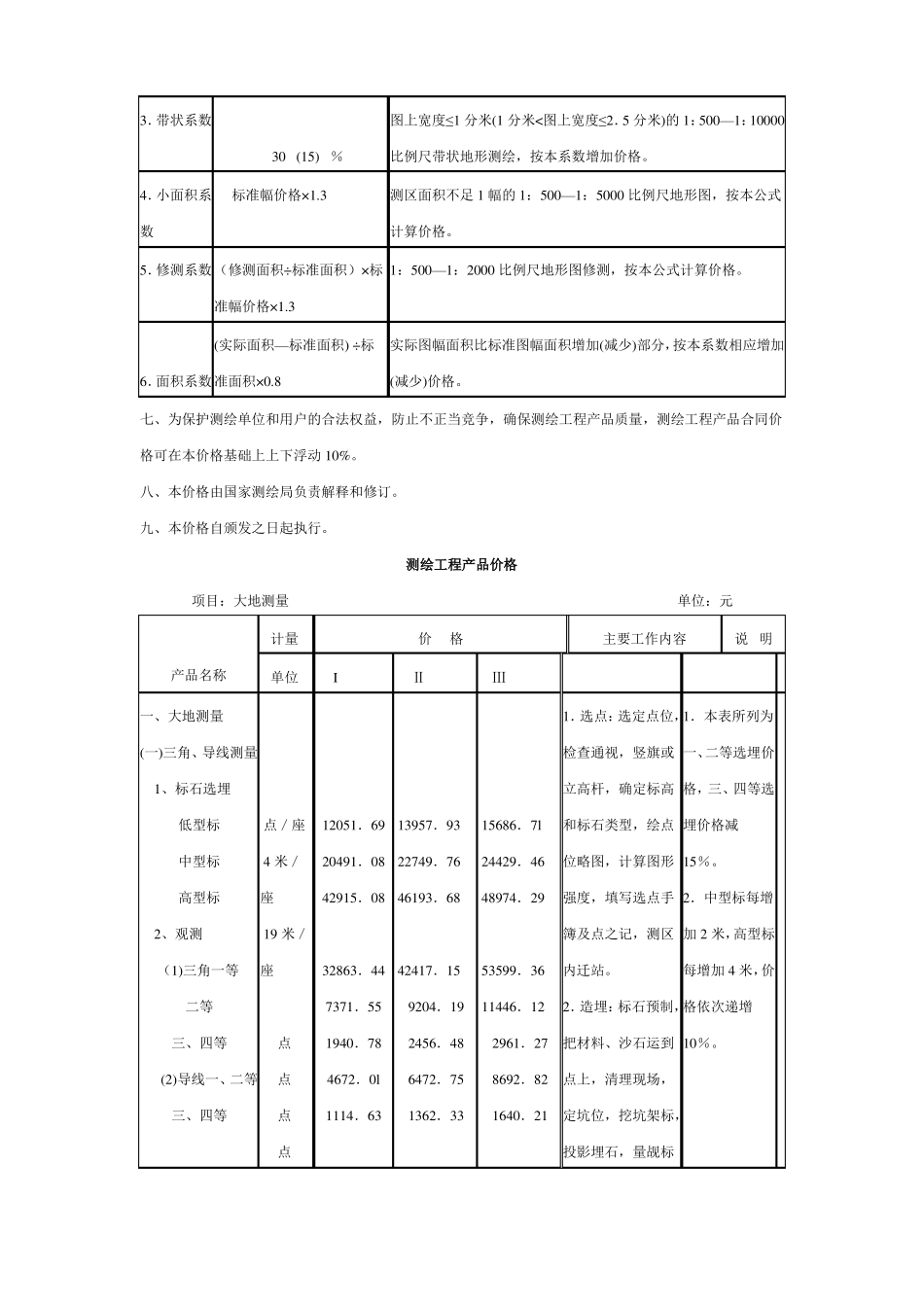 【最新精选】测绘工程产品价格_第3页