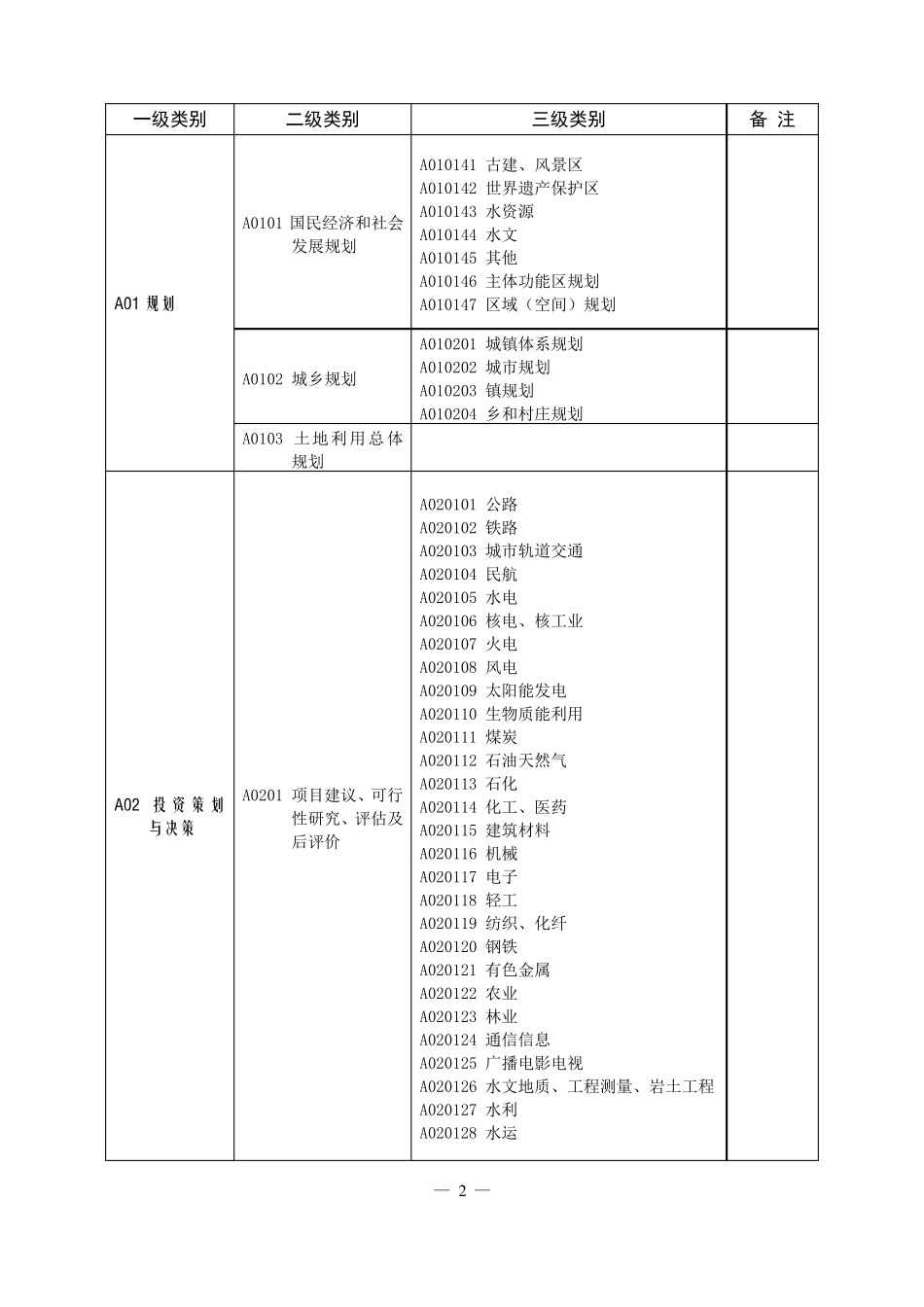 【标准】评标专家专业分类标准_第3页
