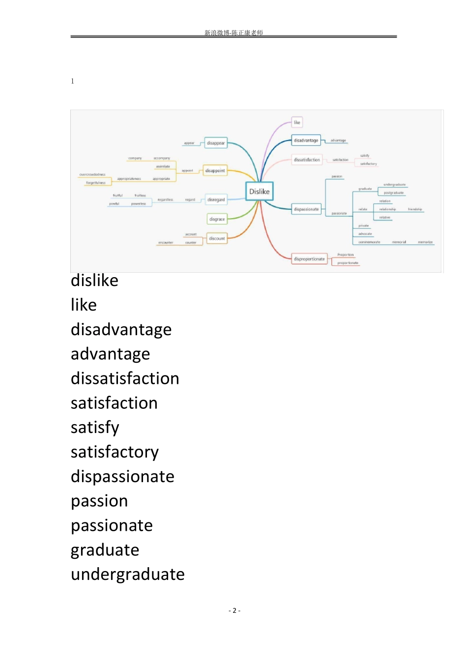 【直播】基础夯实班-核心词汇讲义-陈正康_第2页