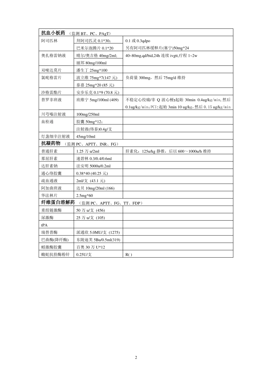 【精品】心内科常用的几种抗凝血药_第2页