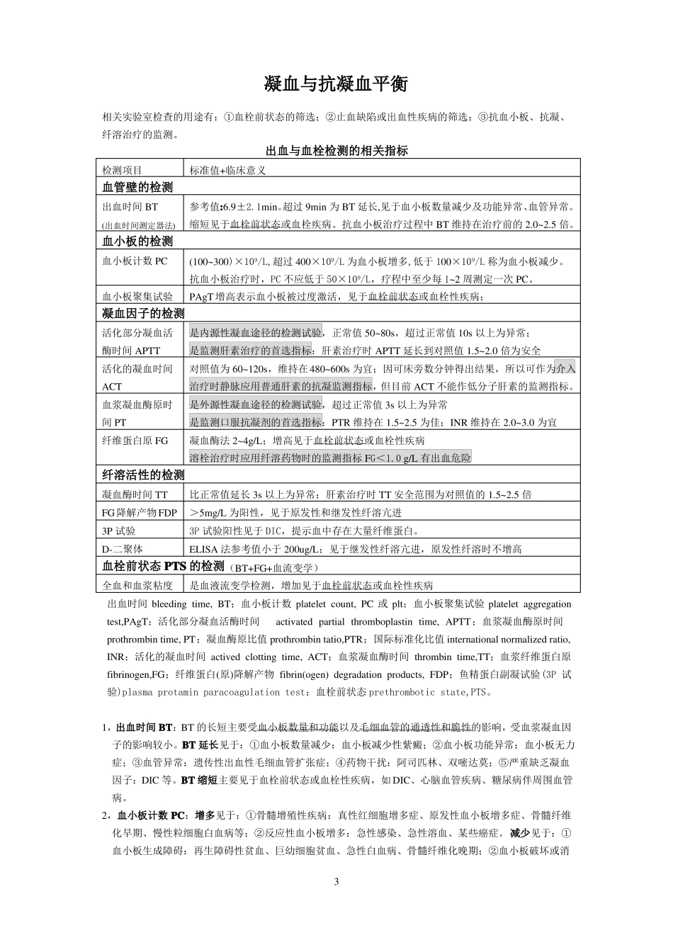 【精品】心内科常用的几种抗凝血药_第3页