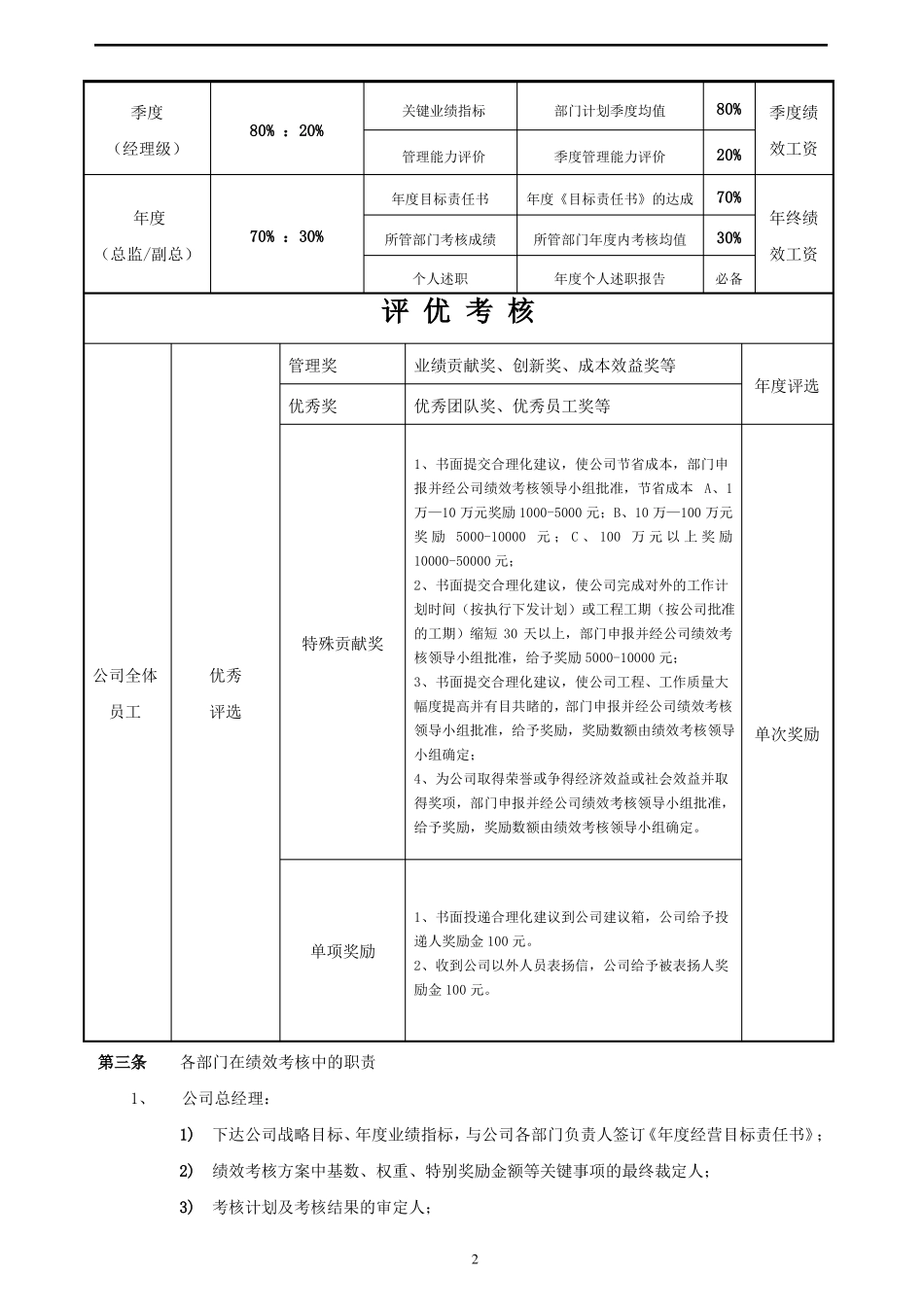 【绩效方案】绩效考核管理制度方案值得借鉴_第2页