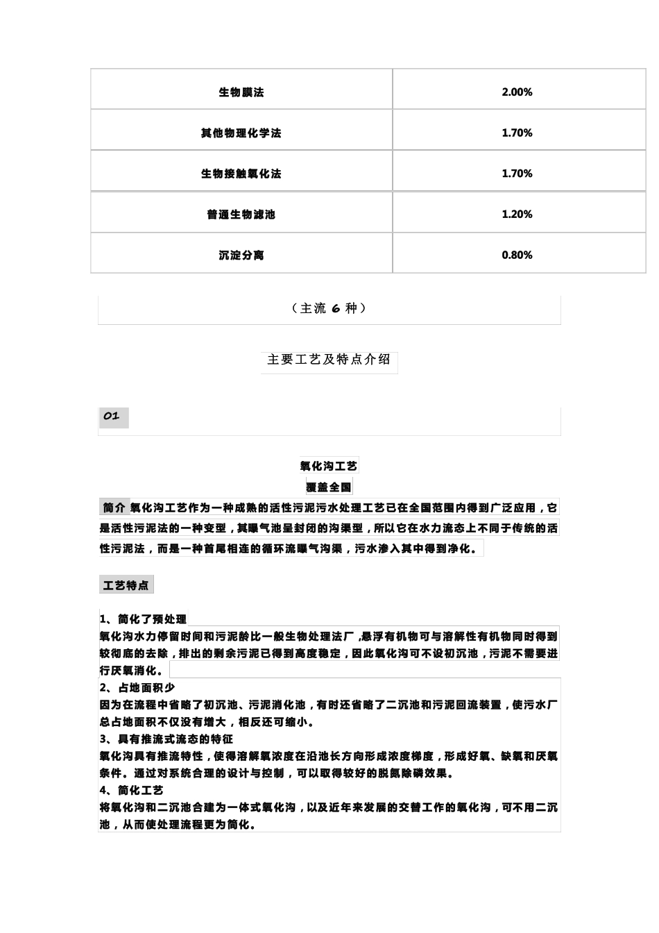 【统计】国内30种污水处理常用工艺附6大主流工艺特点介绍_第3页