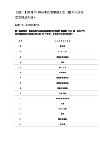 【统计】国内30种污水处理常用工艺附6大主流工艺特点介绍