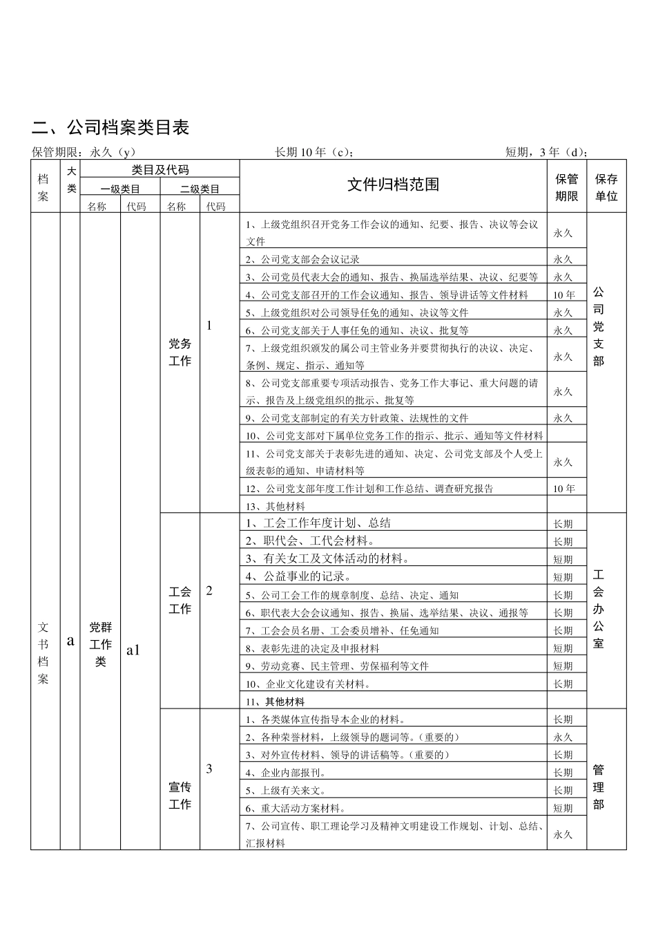 【职场文档】公司档案分类方案类目表_第3页