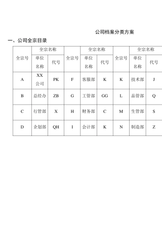 【职场文档】公司档案分类方案类目表