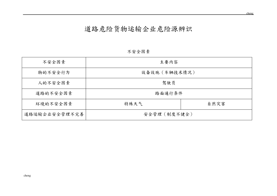 【道路运输】危险货物运输企业危险源辨识_第1页