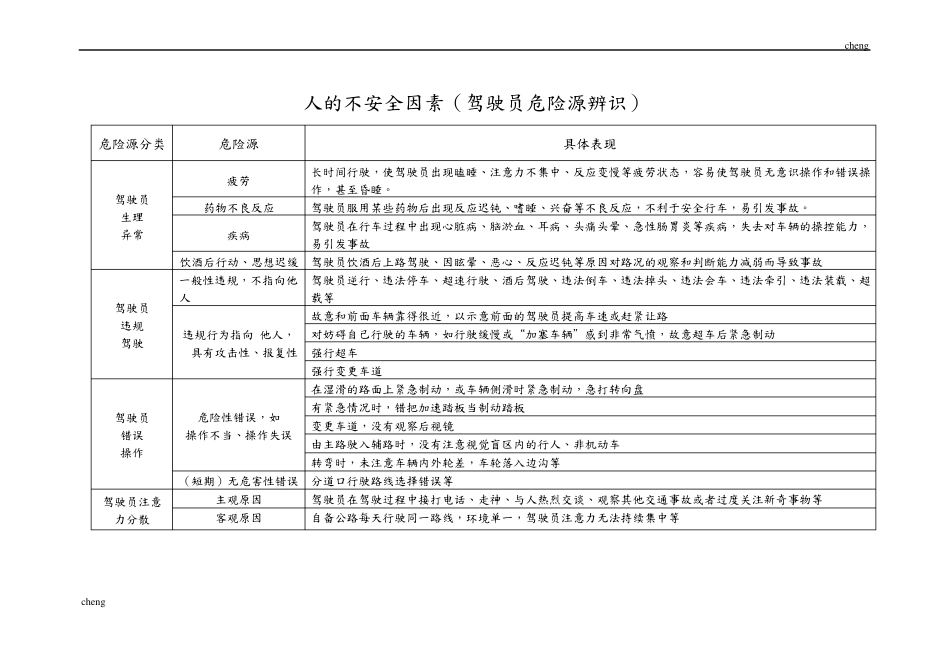 【道路运输】危险货物运输企业危险源辨识_第2页