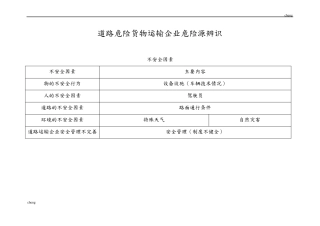 【道路运输】危险货物运输企业危险源辨识