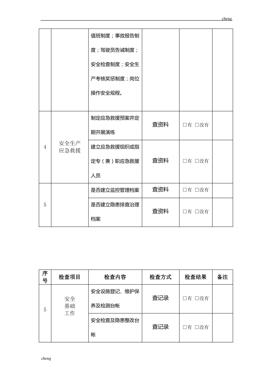 【道路运输】危险品货物运输企业安全检查表_第3页