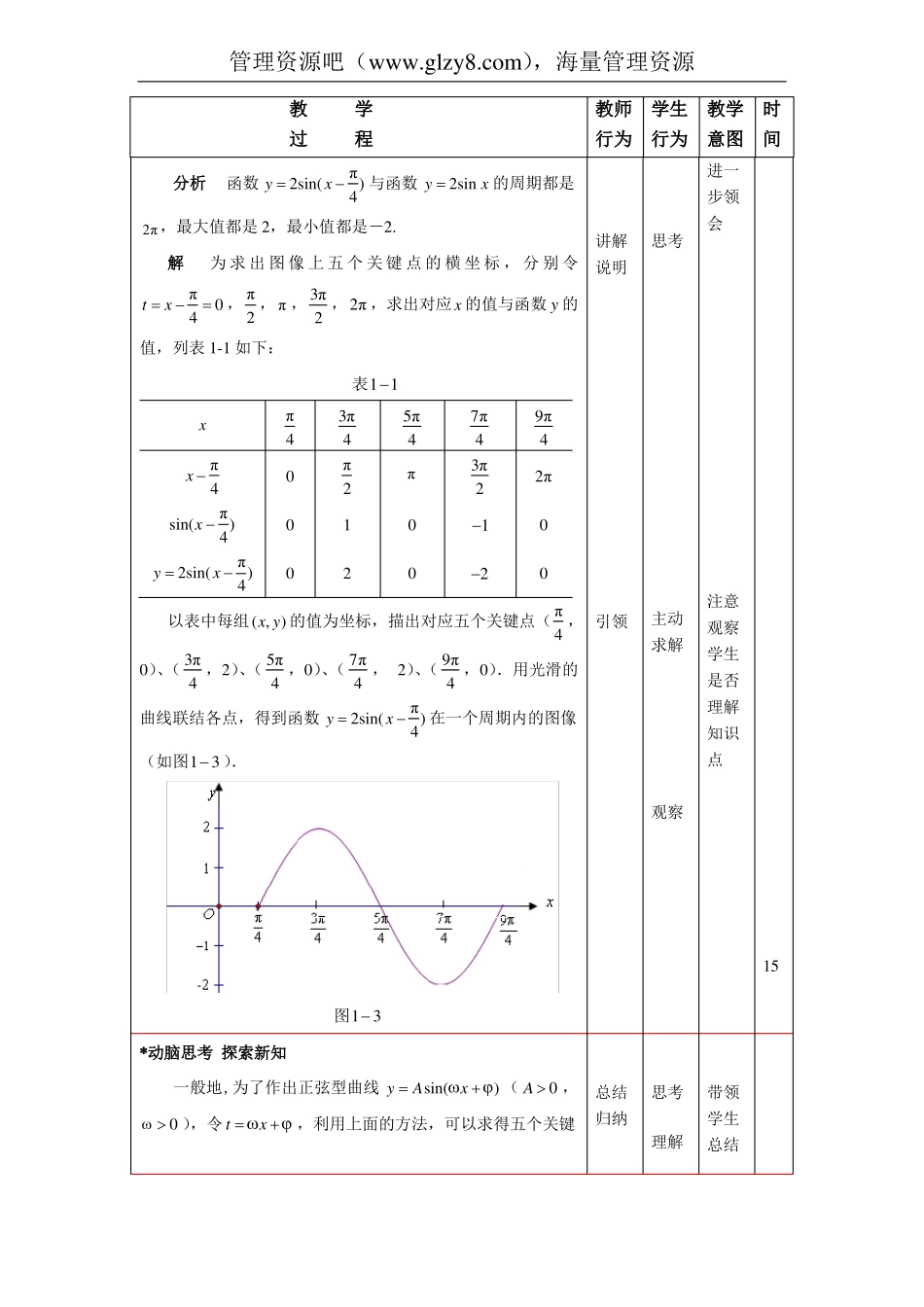 【高教版】中职数学拓展模块：2正弦型函数教学设计_第2页