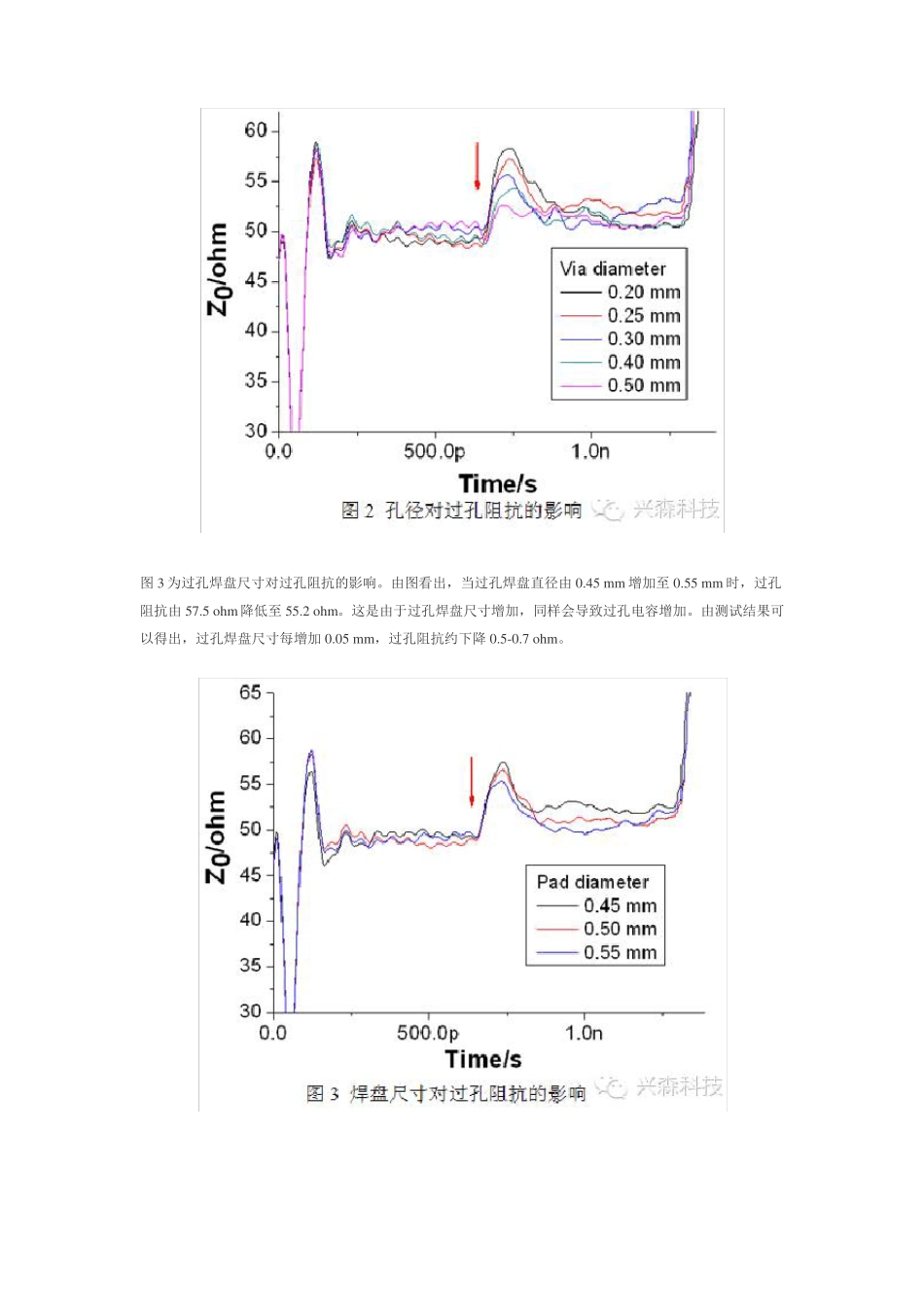 一些布线过孔电磁等PCB问题_第3页