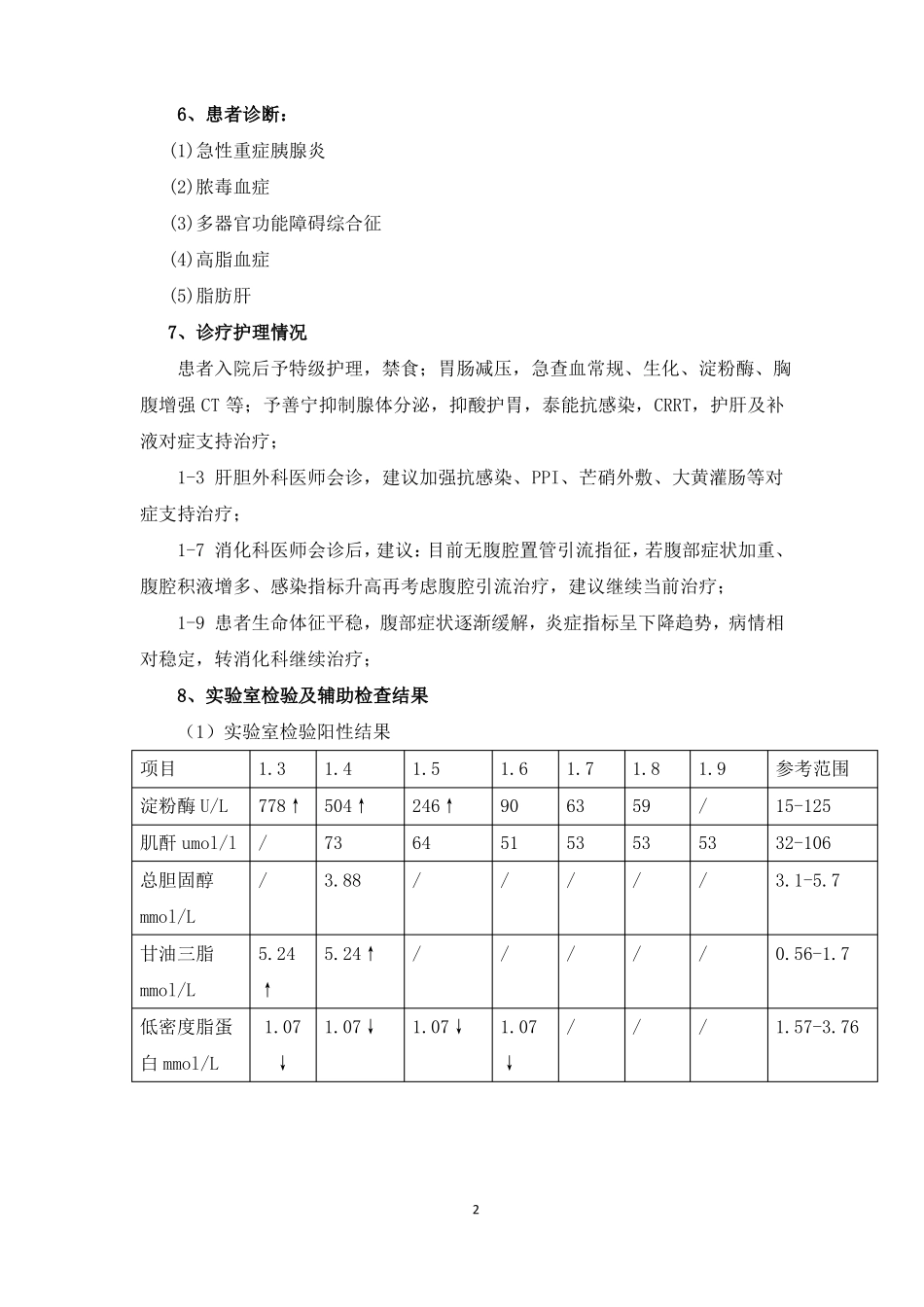 一例急性重症胰腺炎患者的护理_第2页