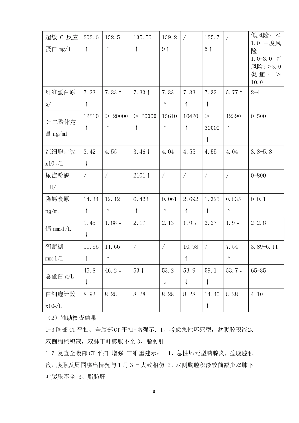 一例急性重症胰腺炎患者的护理_第3页
