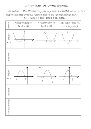 一元二次方程根的分布情况归纳总结