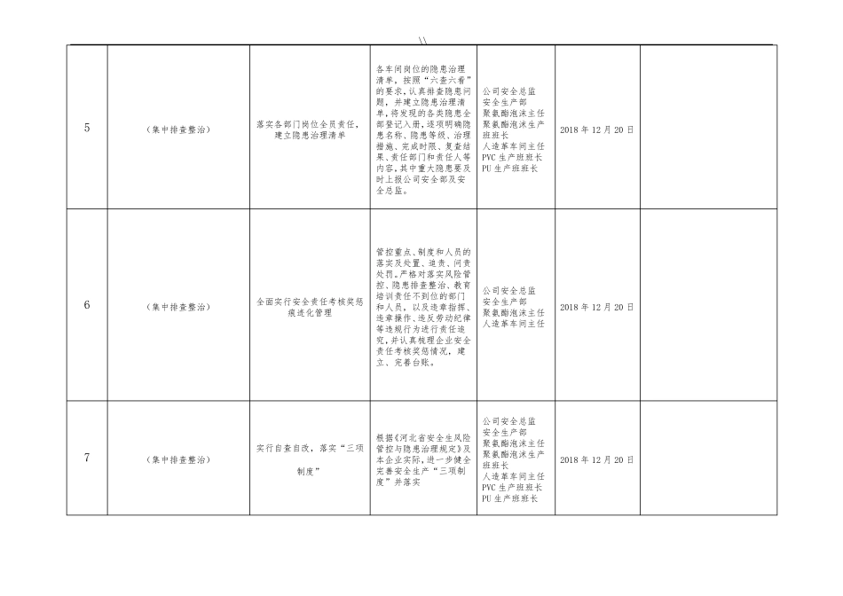 一台账三清单材料汇总_第2页