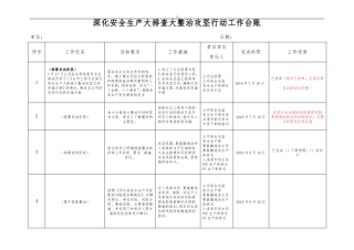 一台账三清单材料汇总