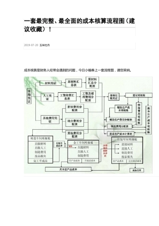 一套最完整全面的成本核算流程图