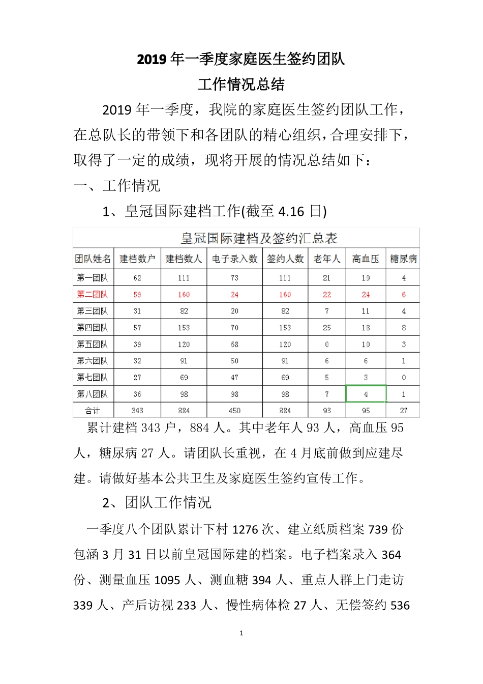 一季度家庭医生签约团队工作总结_第1页