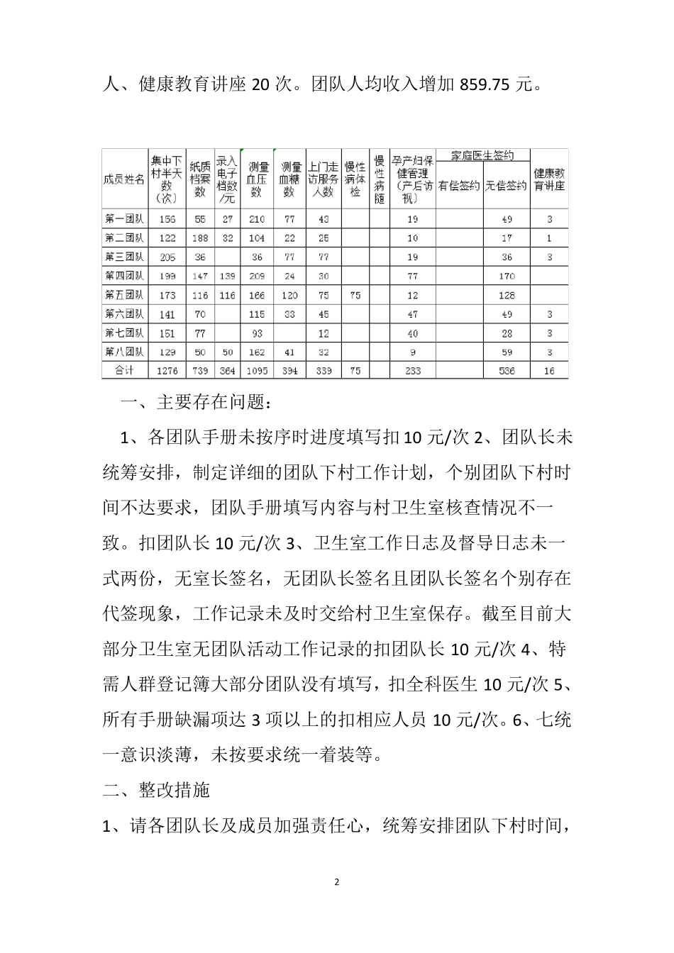 一季度家庭医生签约团队工作总结_第2页