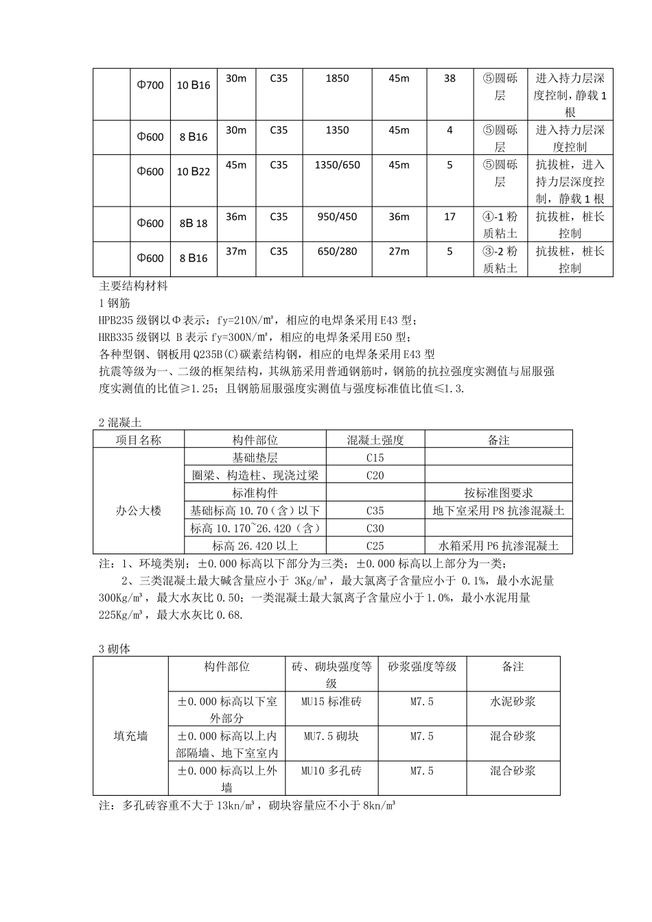 一工程概况和施工特点_第3页
