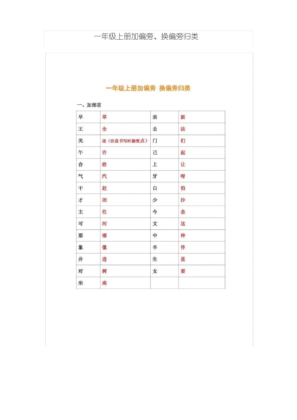 一年级上册加偏旁_第1页