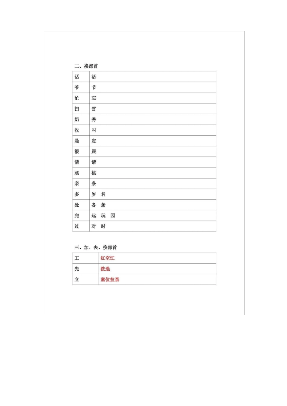 一年级上册加偏旁_第2页