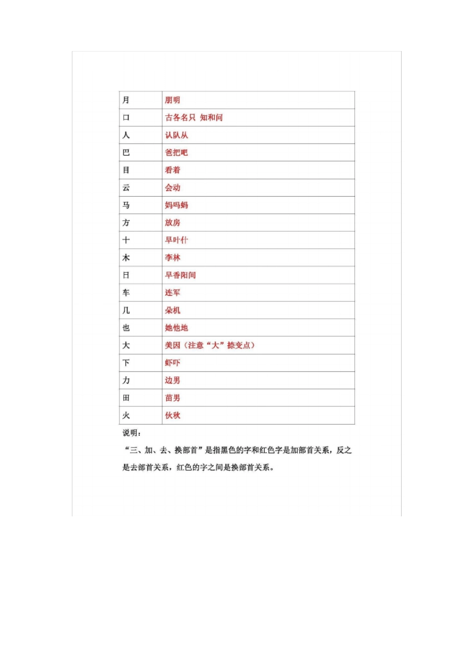 一年级上册加偏旁_第3页