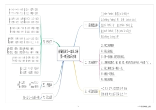 一年级上册语文思维导图
