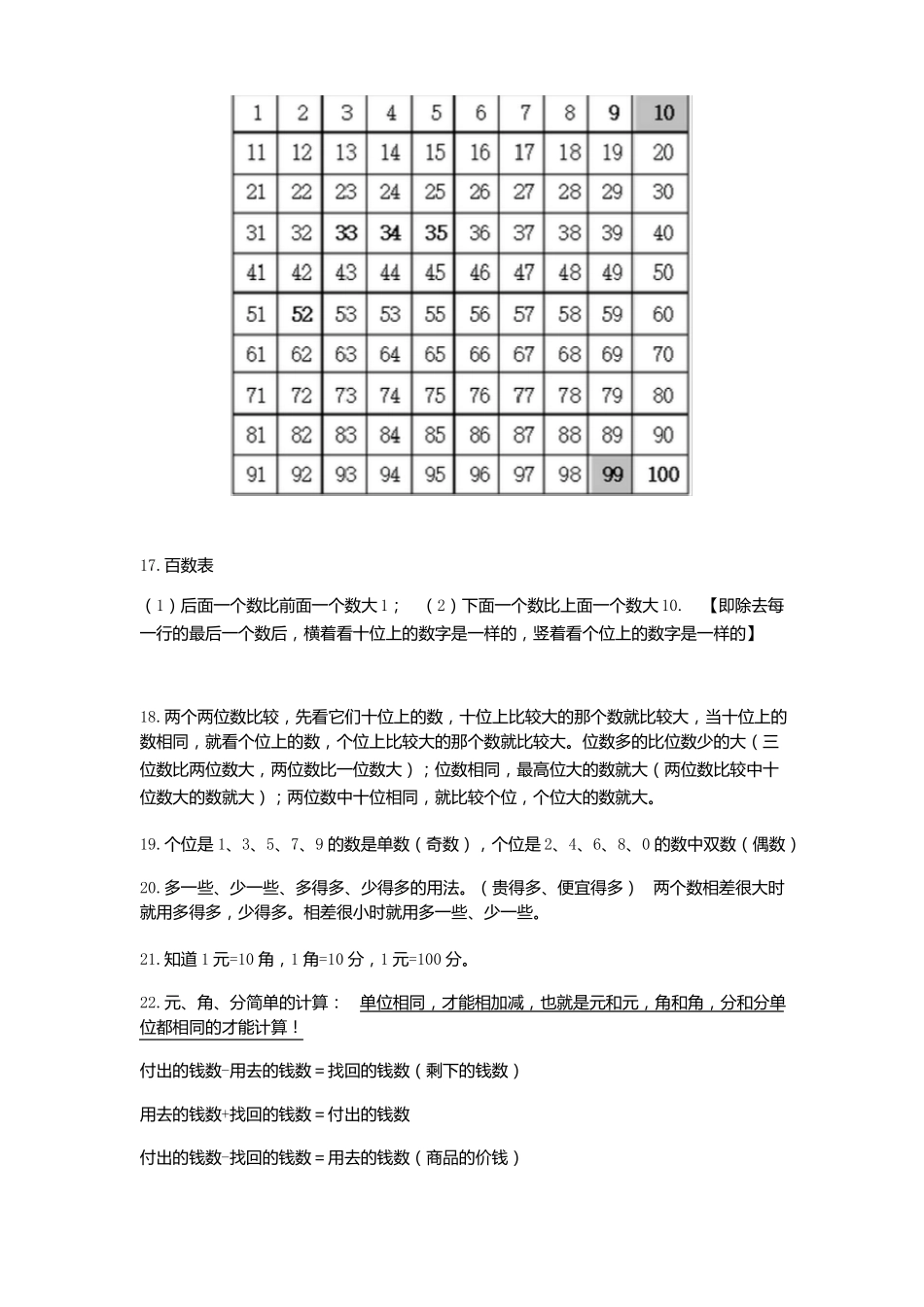 一年级下册数学学习任务清单苏教版_第3页
