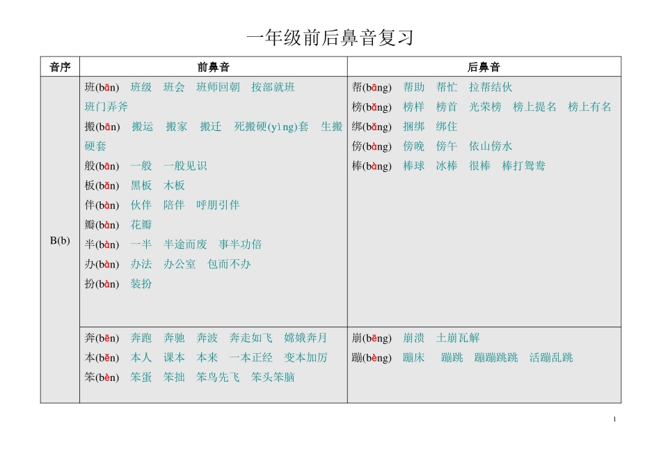 一年级前后鼻音复习_第1页