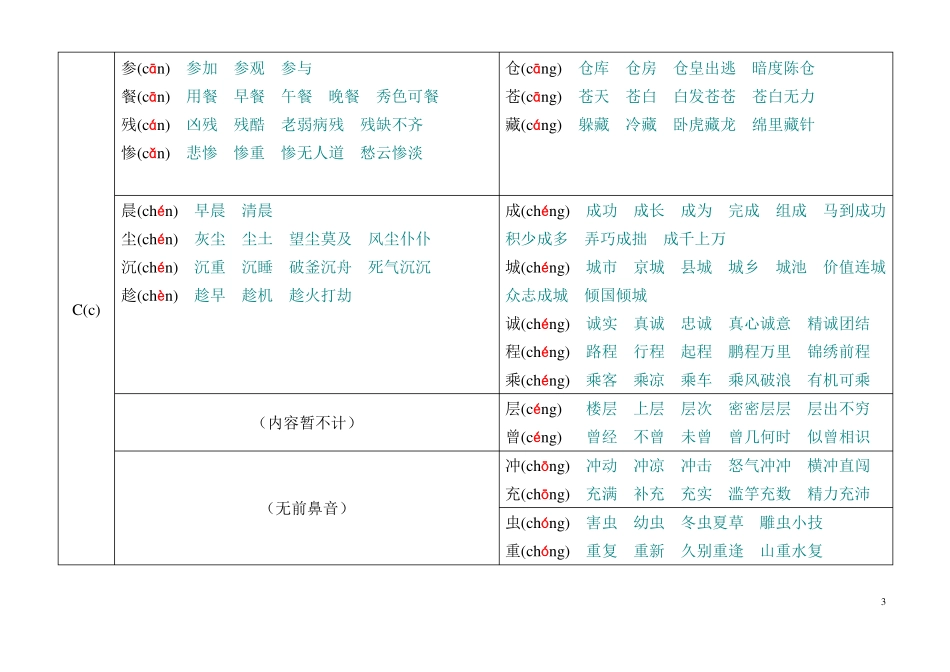 一年级前后鼻音复习_第3页