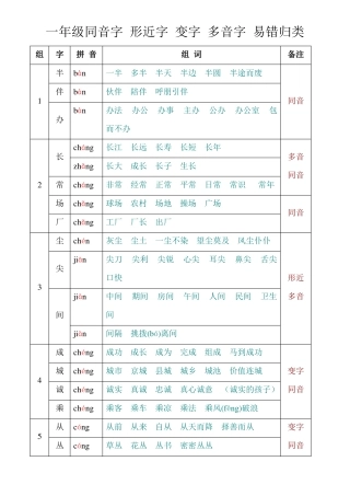 一年级同音字形近字变字归类