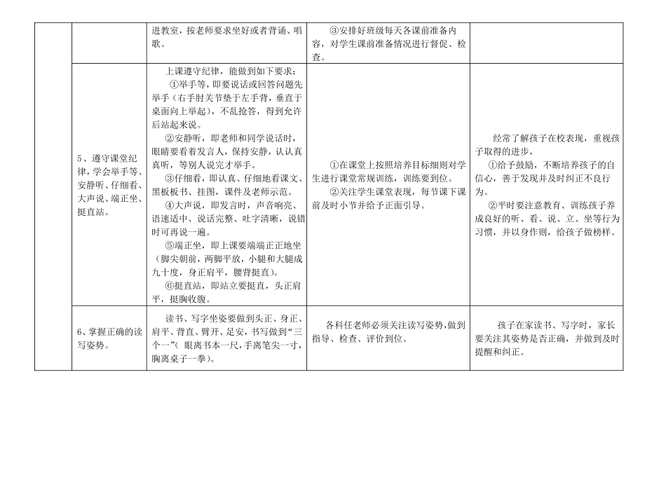 一年级学生行为习惯培养目标及教师、家长操作指导_第2页