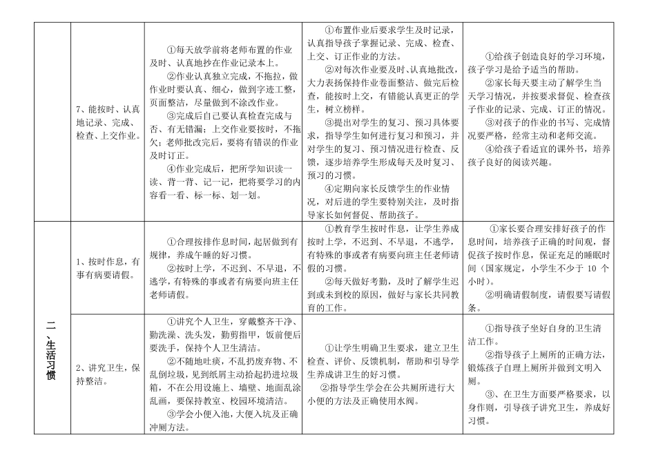 一年级学生行为习惯培养目标及教师、家长操作指导_第3页