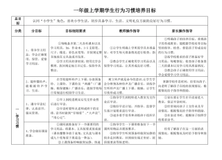 一年级学生行为习惯培养目标及教师、家长操作指导