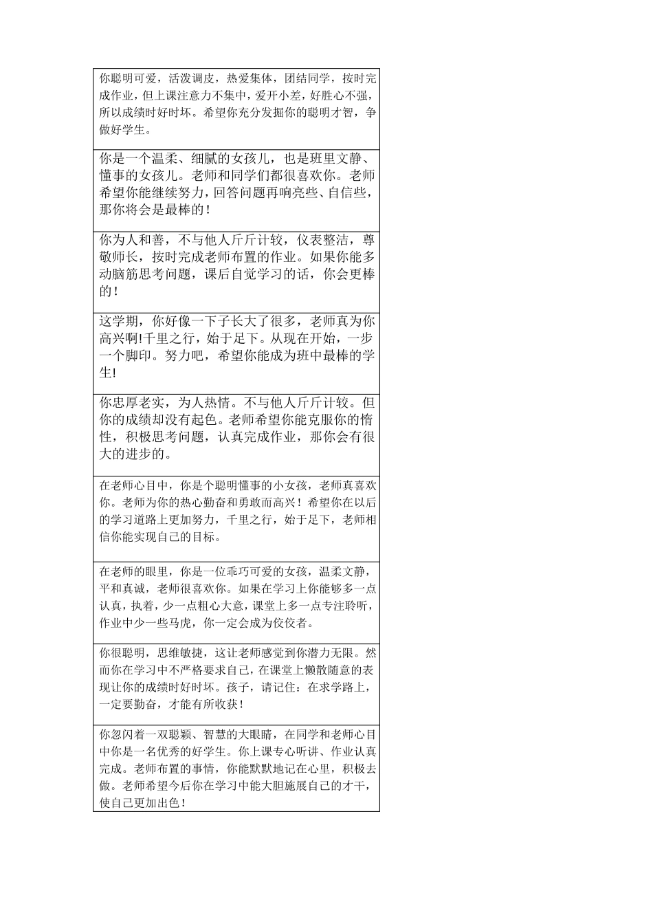 一年级学生评语可直接贴报告册_第2页