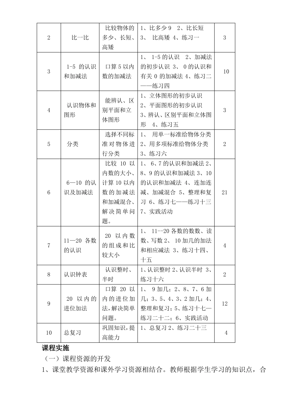 一年级数学上册课程纲要_第3页