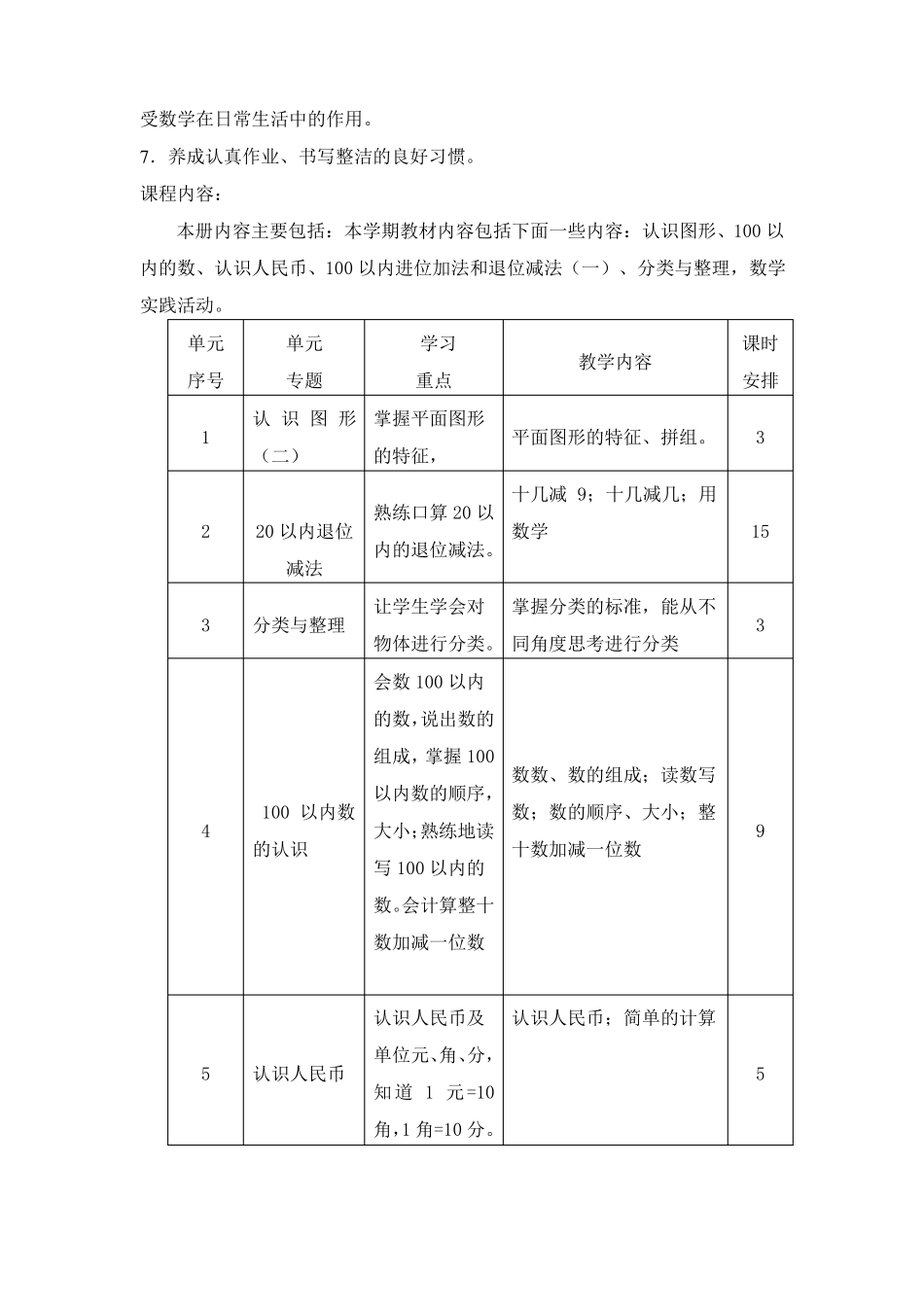 一年级数学下册课程纲要_第2页