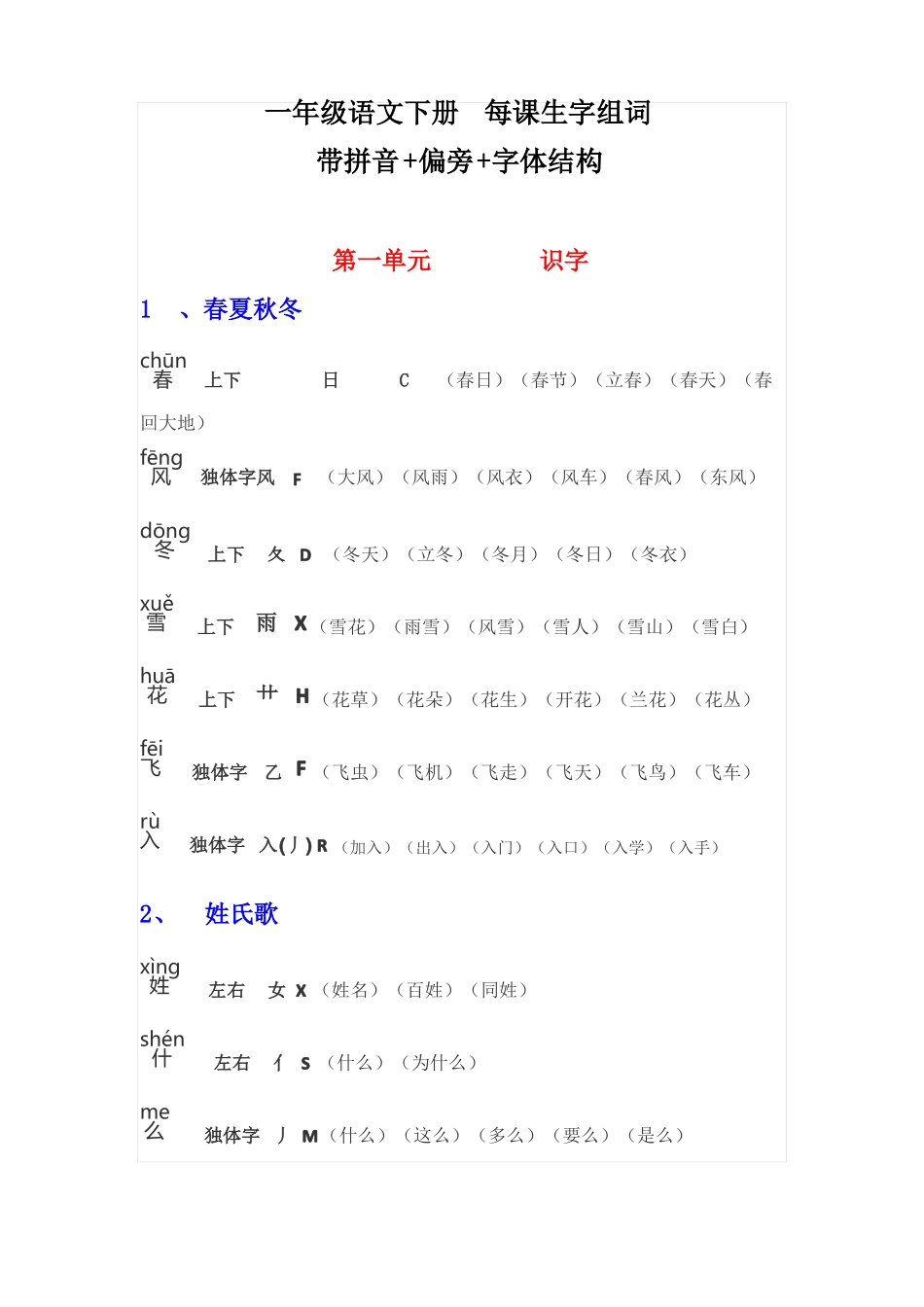 一年级语文下册每课生字组词,带拼音+偏旁+字体结构_第1页