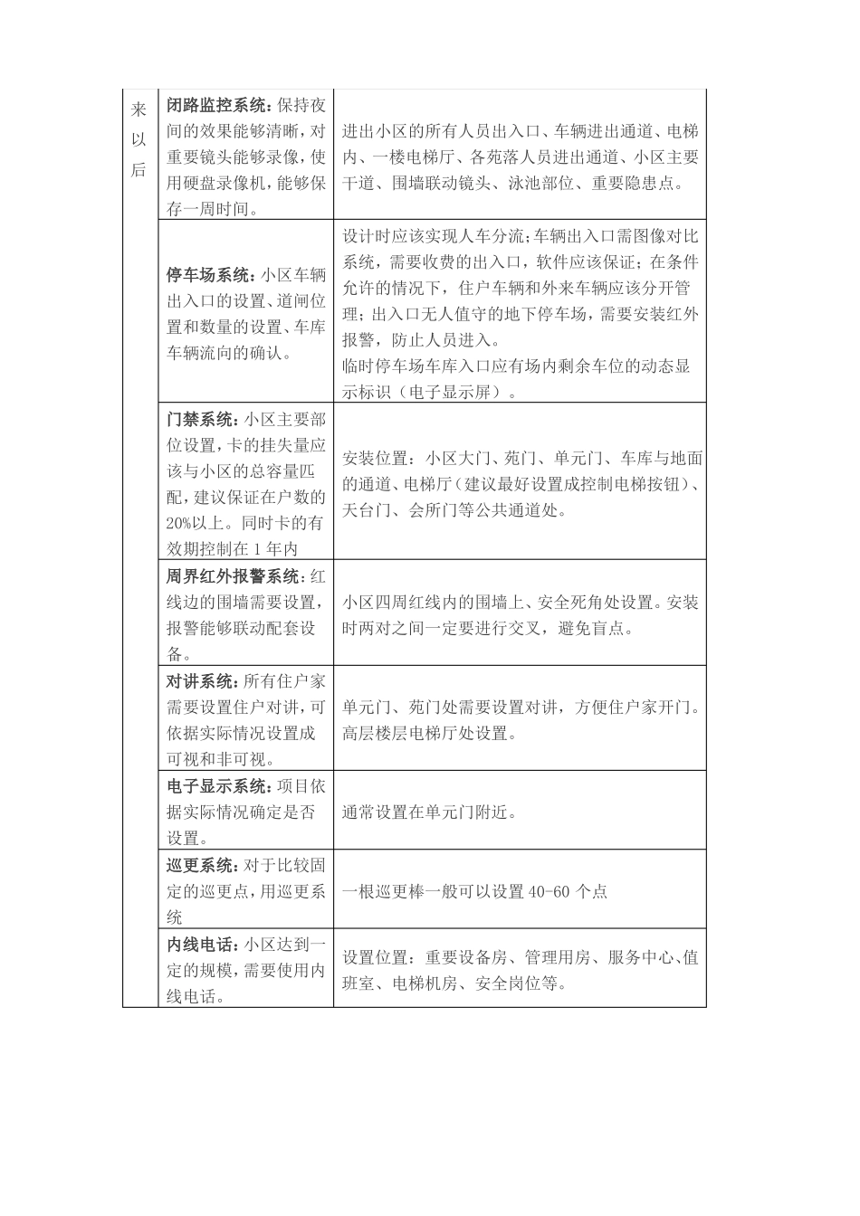 一张表格掌握物业前期介入全过程控制要点_第2页