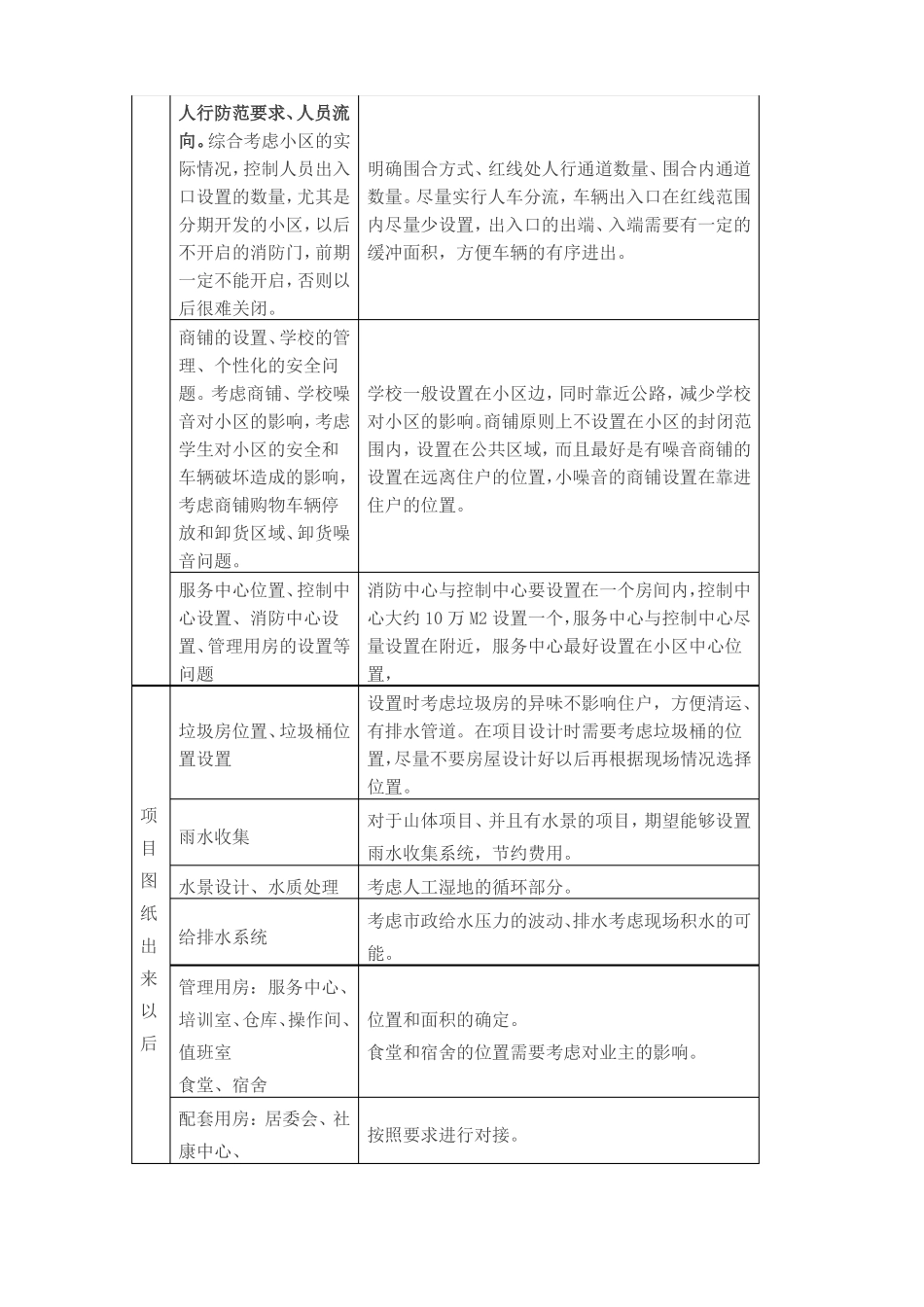 一张表格掌握物业前期介入全过程控制要点_第3页