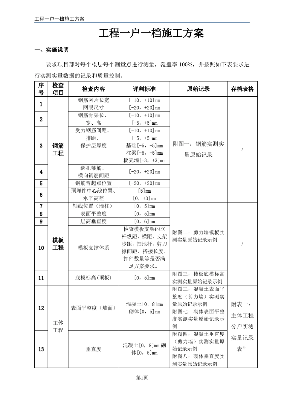 一户一档实施方案土建_第3页