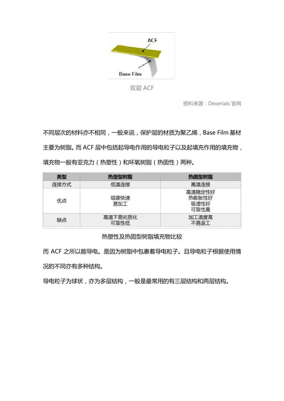 一文看懂显示关键材料—异方性导电胶膜ACF_第3页
