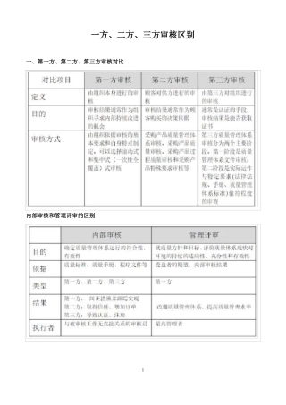 一方、二方、三方审核区别