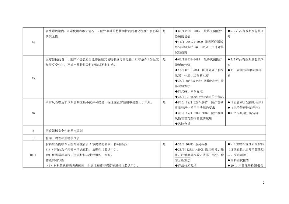 一次性使用医用口罩非无菌医疗器械安全有效基本要求清单_第2页