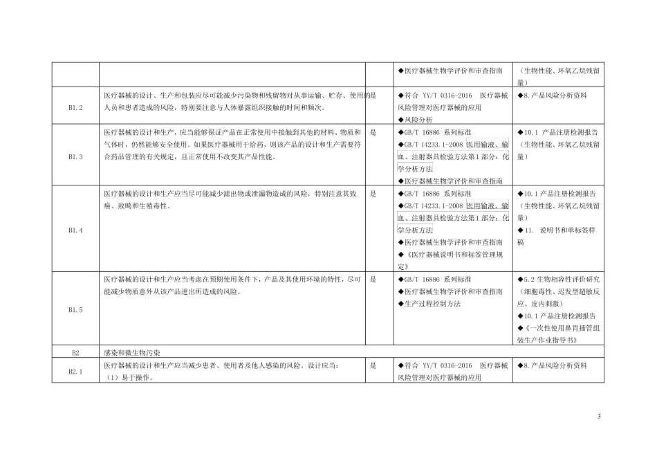一次性使用医用口罩非无菌医疗器械安全有效基本要求清单_第3页