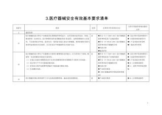 一次性使用医用口罩非无菌医疗器械安全有效基本要求清单